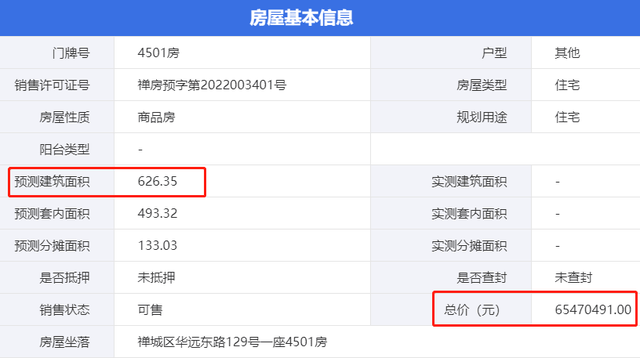 626平，6288万！今天，佛山新房卖出10万+/平