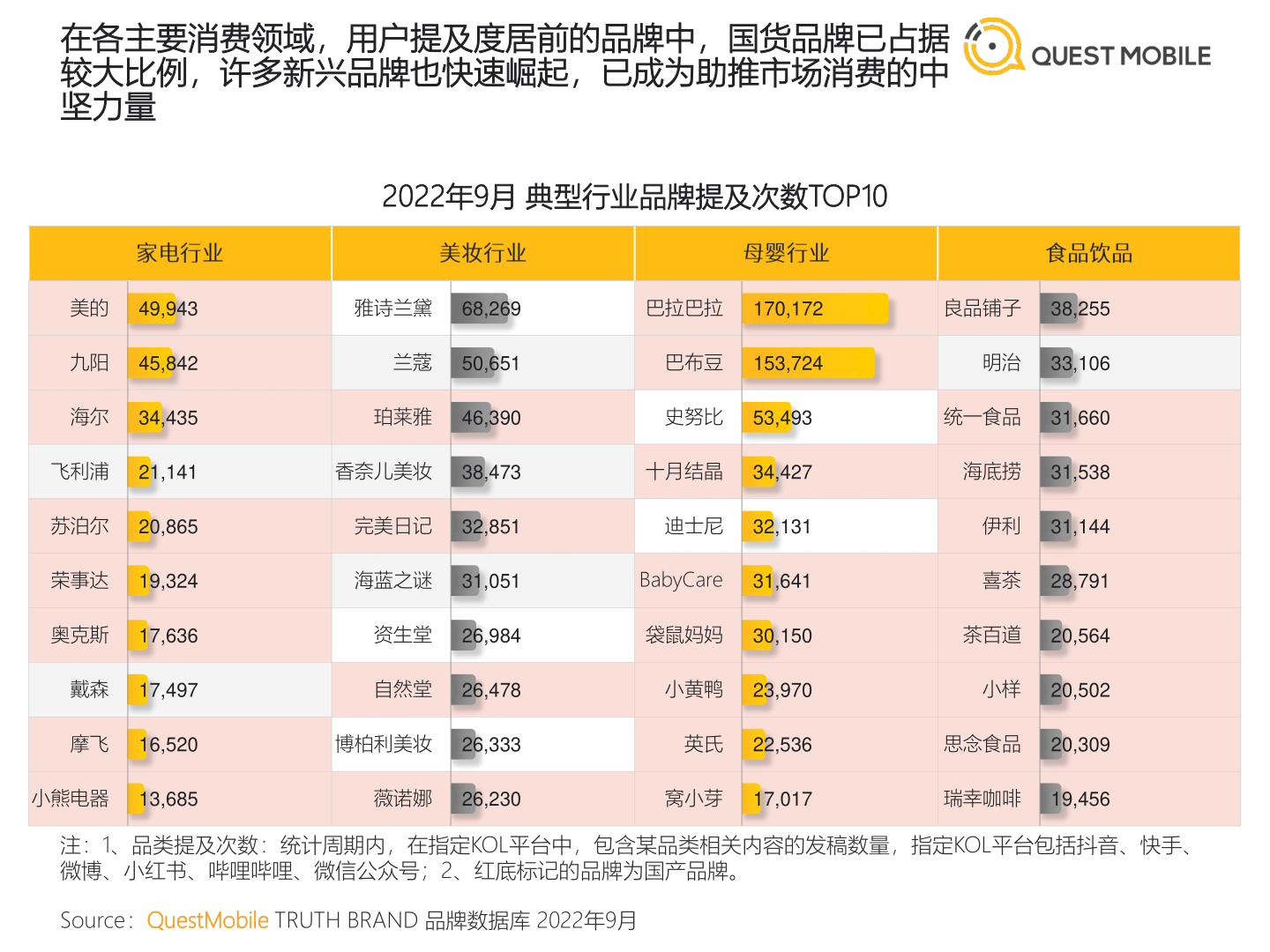 2022中国挪动互联网开展年鉴（整体篇）(附下载)