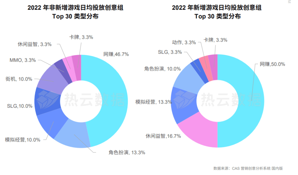 手游运营商武汉仁合汇盈：2022年手游市场买量的现状和几大标的目的