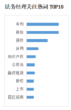 贸易新知发布2022年法令法务内容营销指数