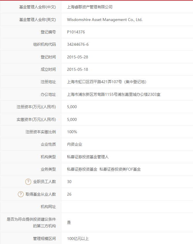 “接地气”的百亿私募大佬：睿郡资产董承非以资产万万做为贫民尺度？