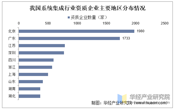 2023开云APP 开云官网入口年中国计算机系统集成行业现状分析及前景展望报告(图3)
