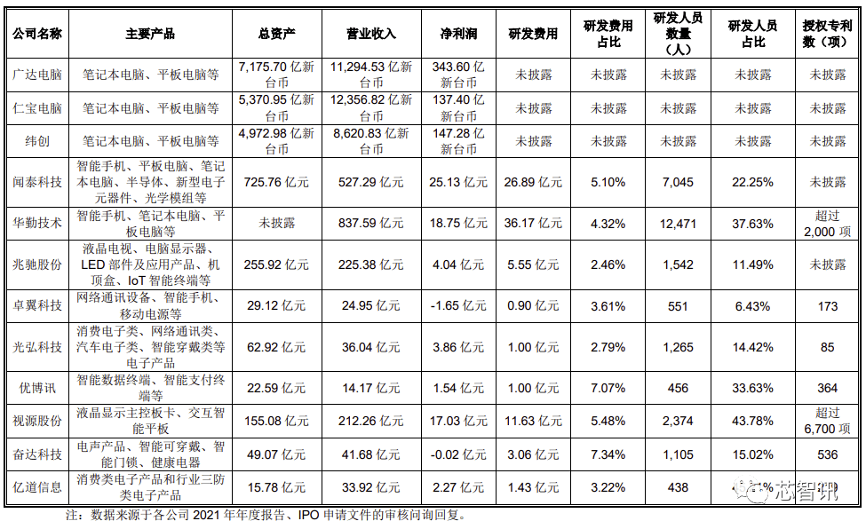 股价大涨44%！亿道信息“001314”恋人节浪漫上市：市值超70亿元