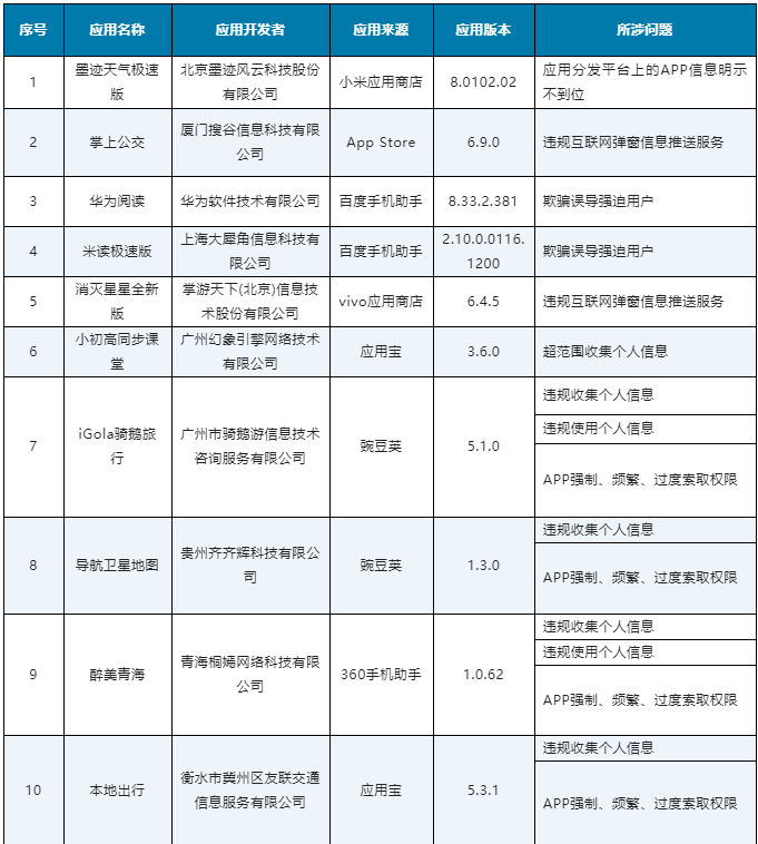 OPPO应对侵权APP有高着儿，ColorOS系统对三方应用停止生命周期管控