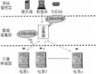 浅谈预付费售电系统在某集团公司收缴中的设想及应用