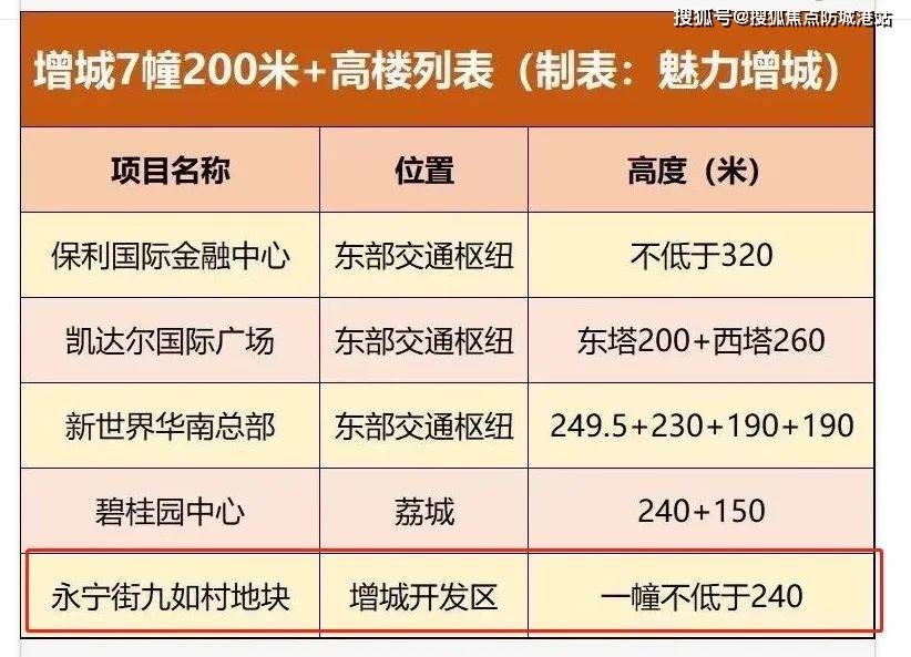 广州合景誉山国际欢送您_实时房价_优惠_学区_合景誉山国际网上售楼部