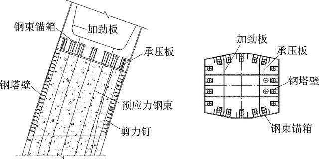 斜拉桥异形拱塔钢混连系段施工关键手艺