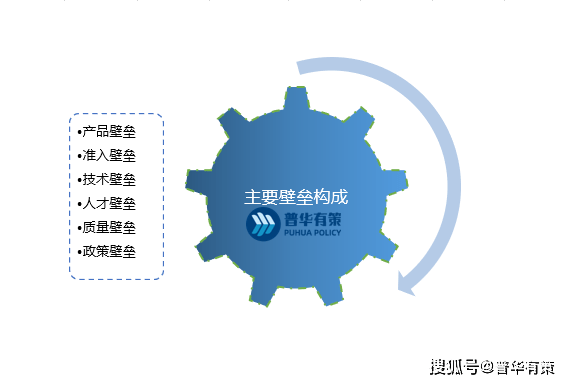 消能减震行业规模因素及合作格局、开展趋向、开展前景