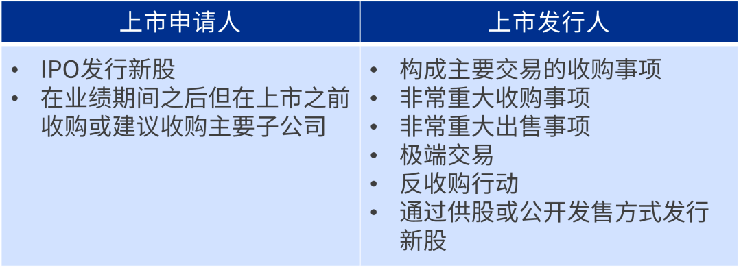 解密香港《上市规则》下的备考财政材料