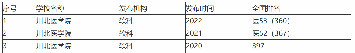 40亿！四川那所医学院校将整体搬家，将来或升格为“医科大学”