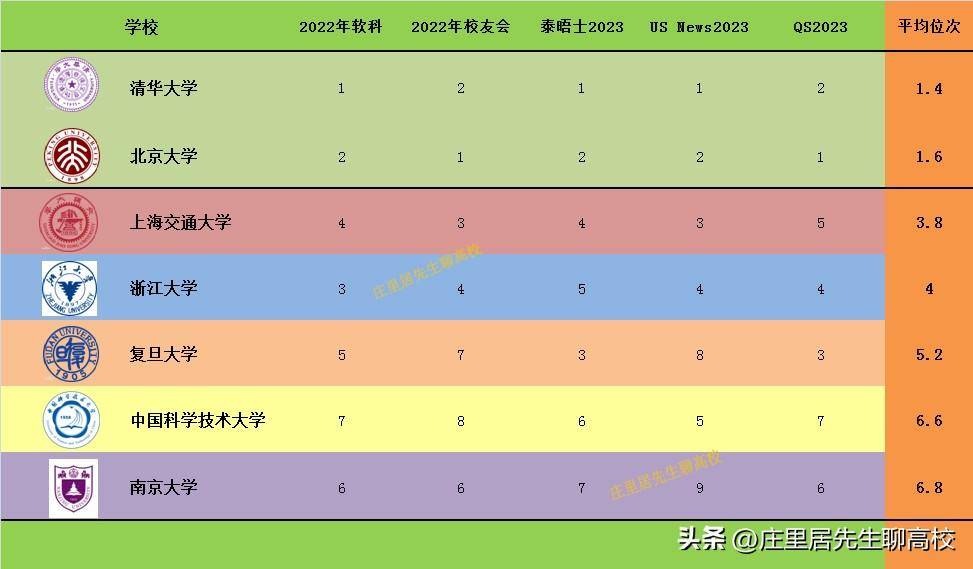 高校探秘之南京大学真的是华东五校中最弱的吗?多维度揭秘真相