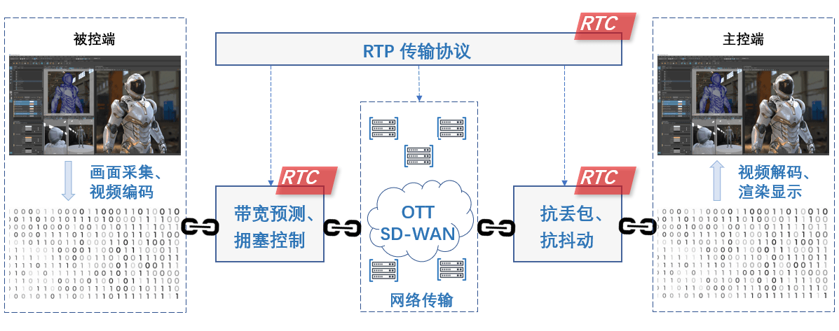 长途办公突破空间限造 ToDesk企业版助力游戏行业高效开展