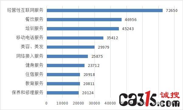 中消协：多智能电视套娃式收费损害消费者权益