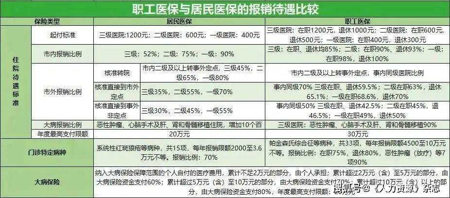 2023年6月1日正式施行！医保缴费年限耽误、居民医保可转职工医保...