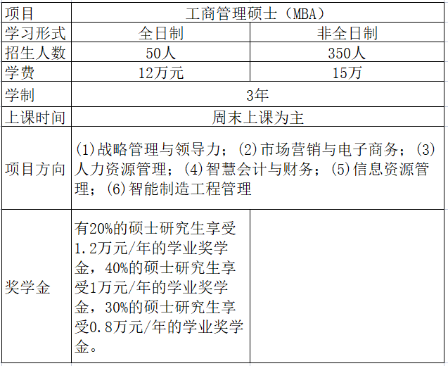 211院校，性价比高，合肥工业大学MBA