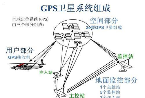 一旦美国封闭GPS，全球有几个国度导弹会“失明”？专家：只要2个