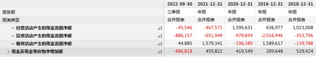 短债大增百亿，“黑马”越秀进京不组队的底气安在？