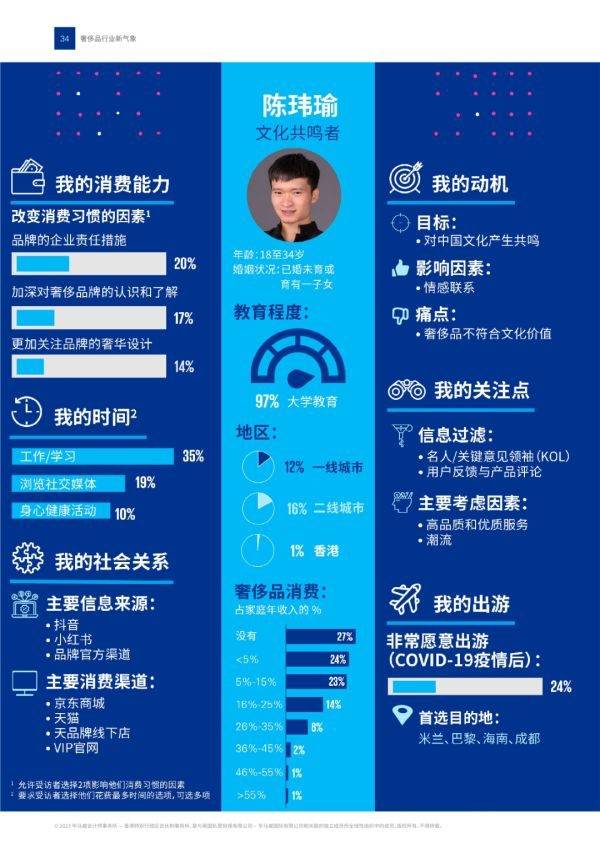 2023���й�����Ʒ��ҵ����