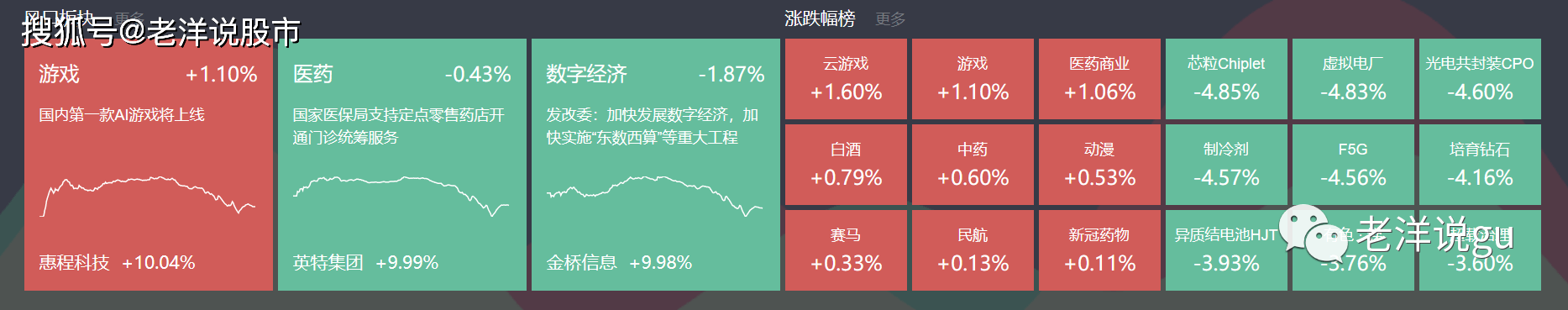 2月16日主题复盘 | 成交创近期天量，仅游戏、药房逆市