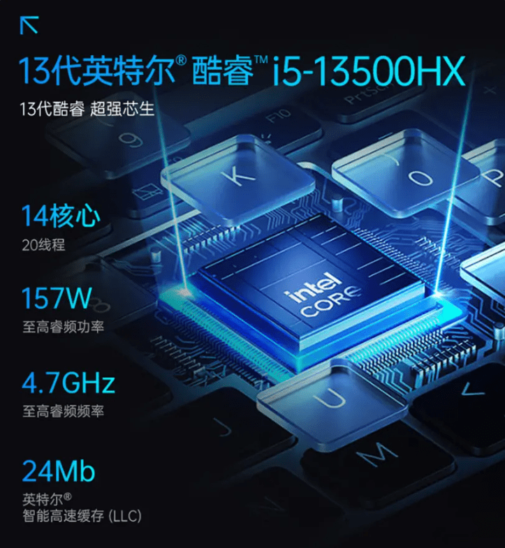 RTX 4060ʼǱ˳,еʦ16ProԤۿ