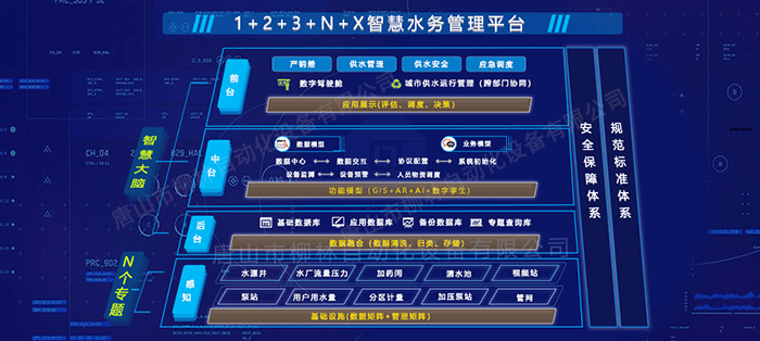 供水智慧水务管理平台