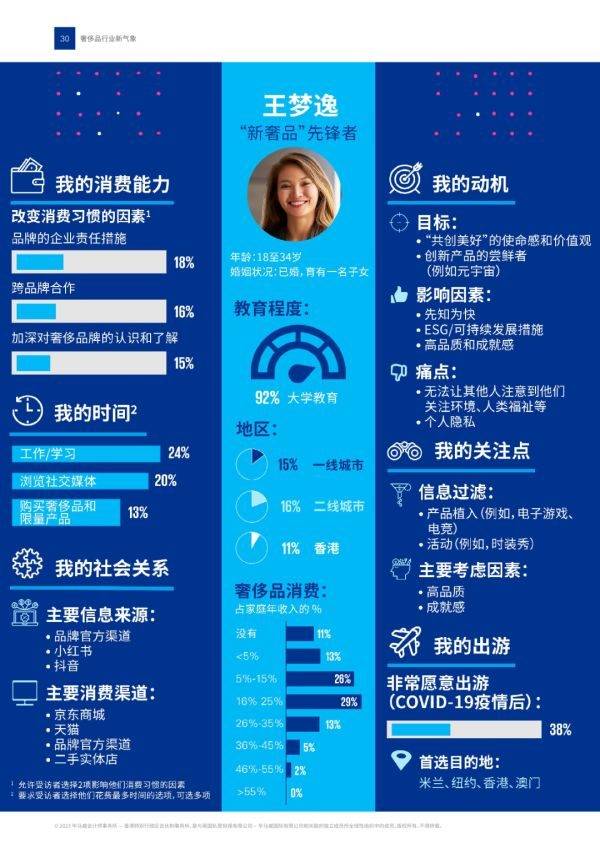 2023���й�����Ʒ��ҵ����