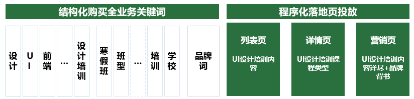 教育行业回暖，百度营销打响2023成人教育“春招”第一枪