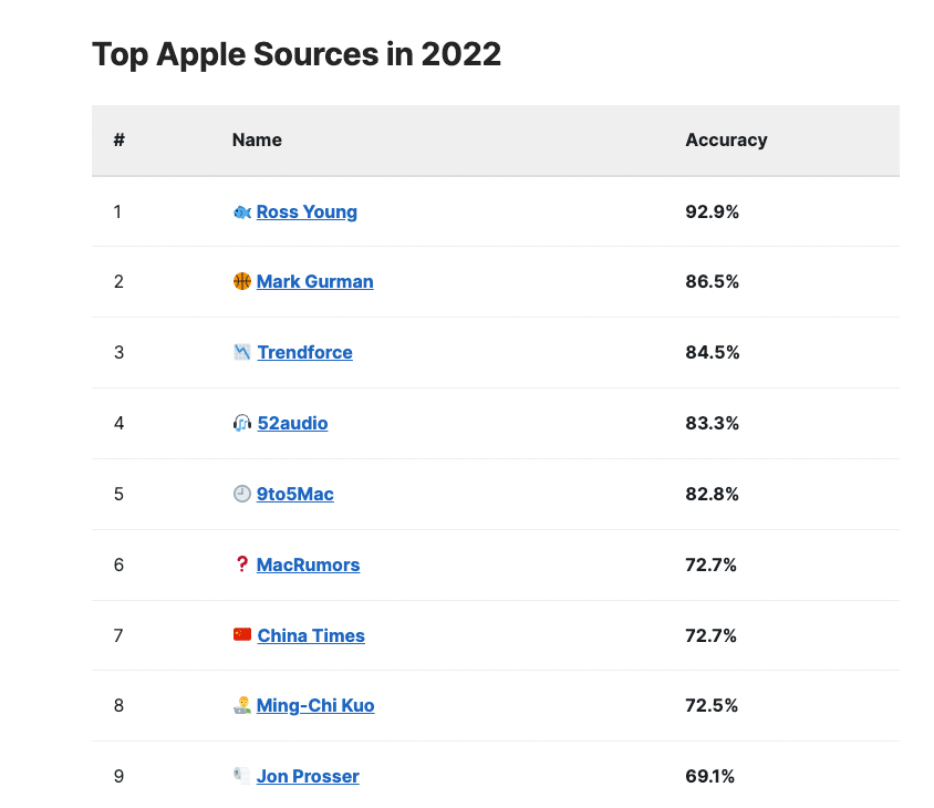 iPhone 15 C ��ȷ�ϼ��ܣ�����̫����...