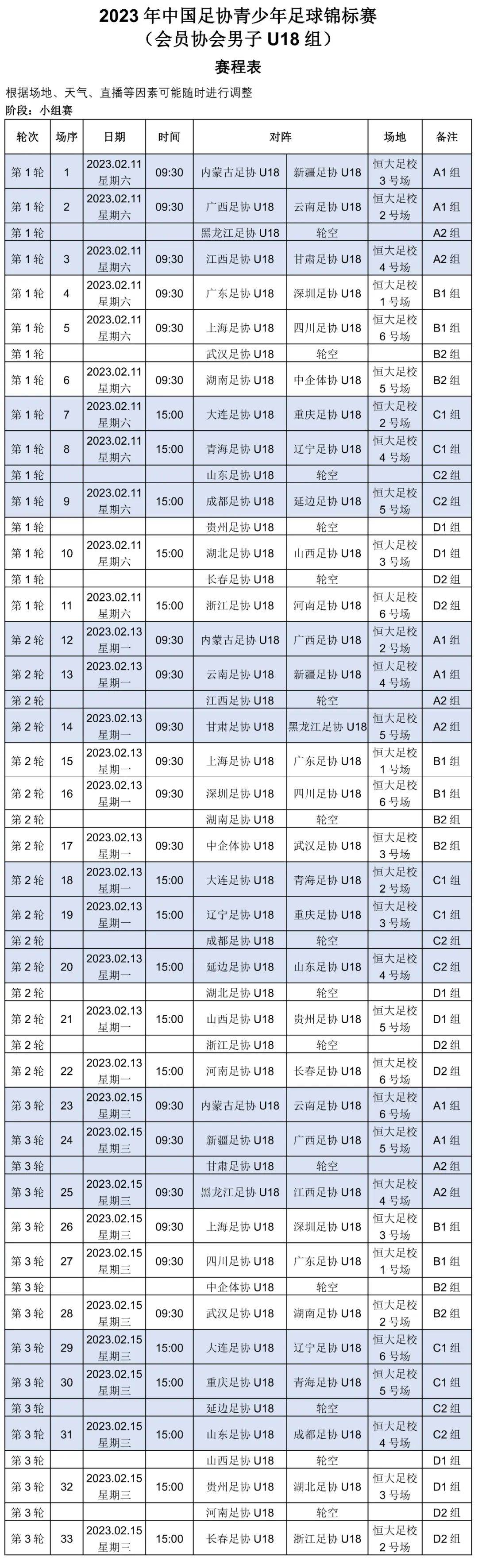 中国足协青少年足球锦标赛开踢，27队齐聚恒大足校！