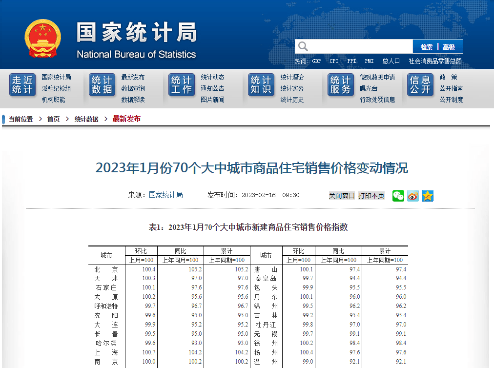 官方公布1月房价数据，长沙新房连涨26个月、二手房连结不变！