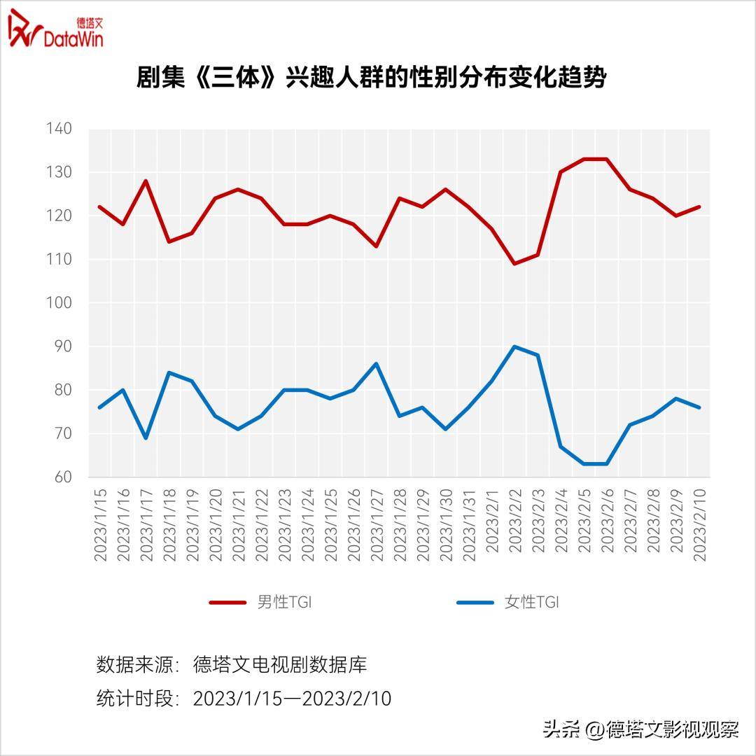 深度-《三体》价值阐发陈述：科幻剧集开篇彰显强悍泛社会影响力