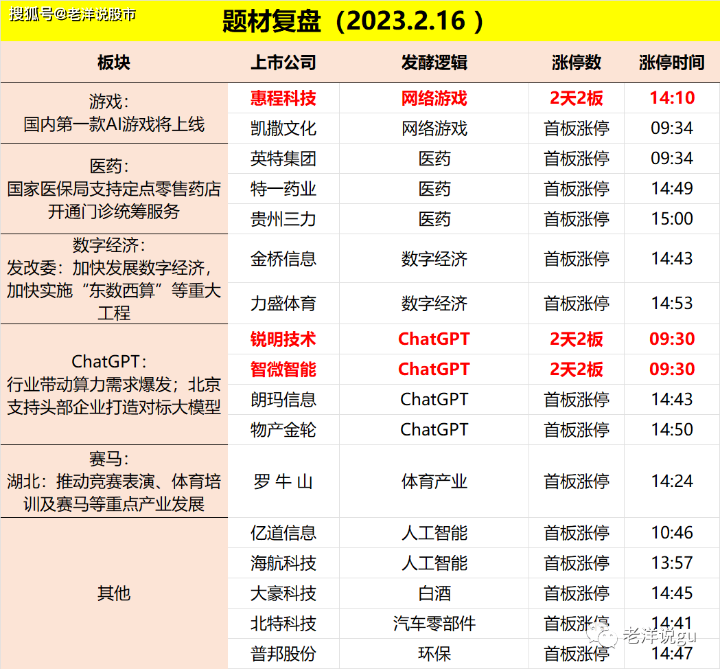 2月16日主题复盘 | 成交创近期天量，仅游戏、药房逆市