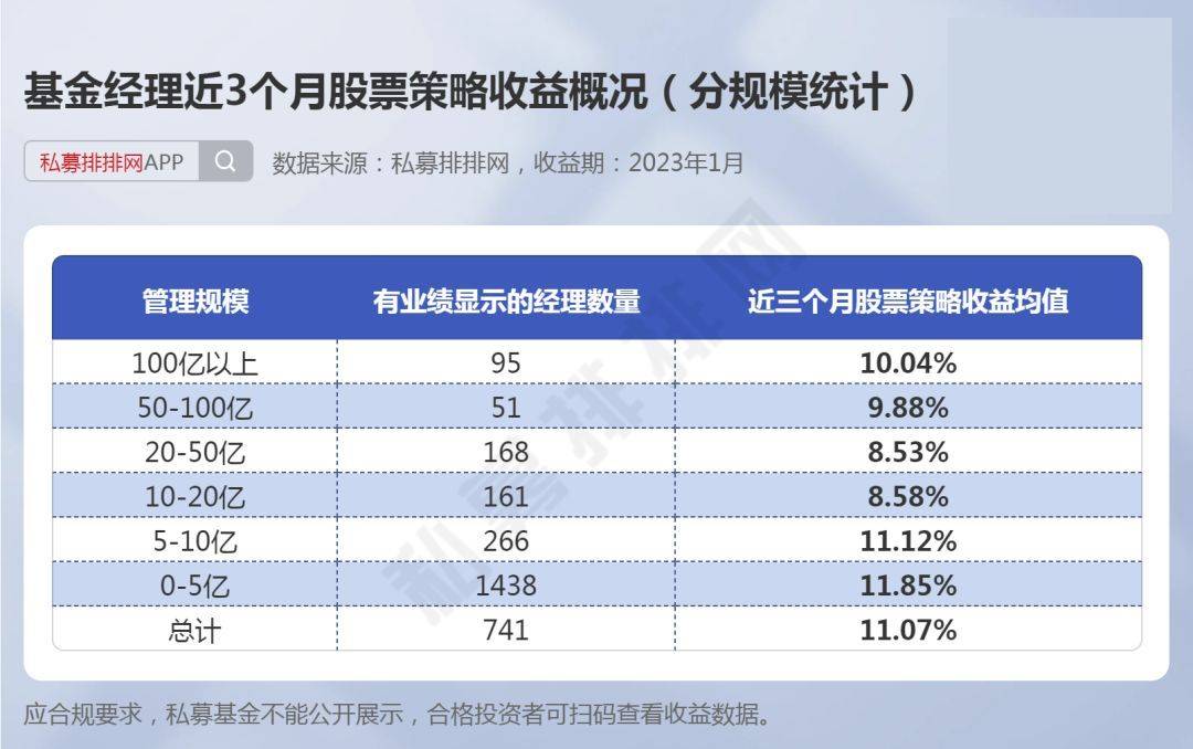 谁是反弹前锋？林园、王亚伟表示不俗，多量黑马基金司理逆袭！