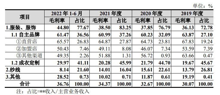 IPO顰顱йݽ1±ֹ ...