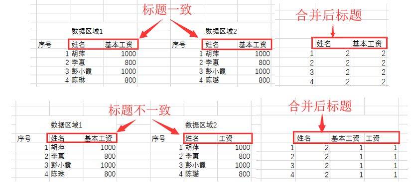 office2010安拆教程--office办公全版本软件下载