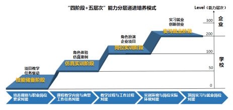 四川托普信息技术职业学院信息工程学院软件技术专业介绍半岛体育(图7)