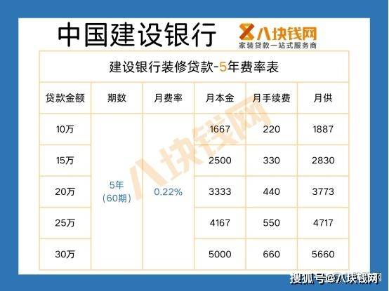 【费率总汇】家拆贷款费率几？2023年四大行拆修贷