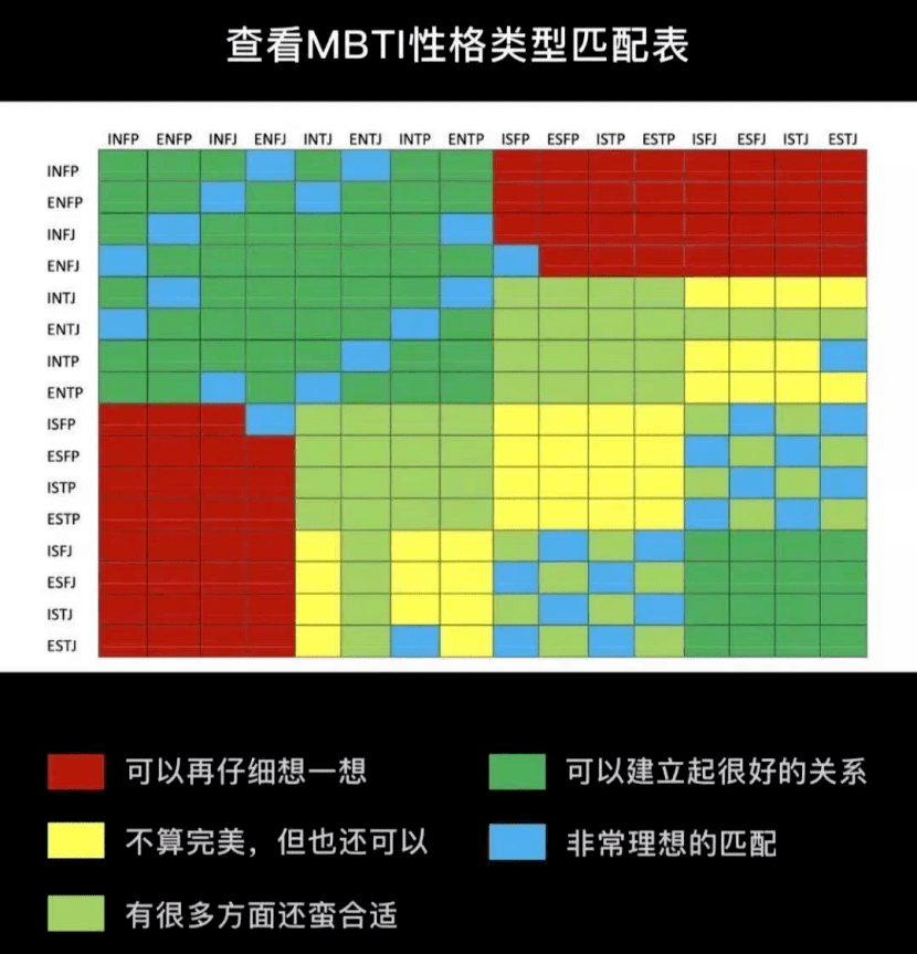 当目生人交友赶上MBTI 海外年轻人迷上16型人格爱情学