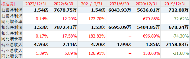 原创             一只高价新股发行申购，股民打新的最后盛宴，中签有望赚25000+？