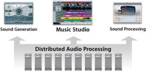 Apple Logic Pro 7工做站