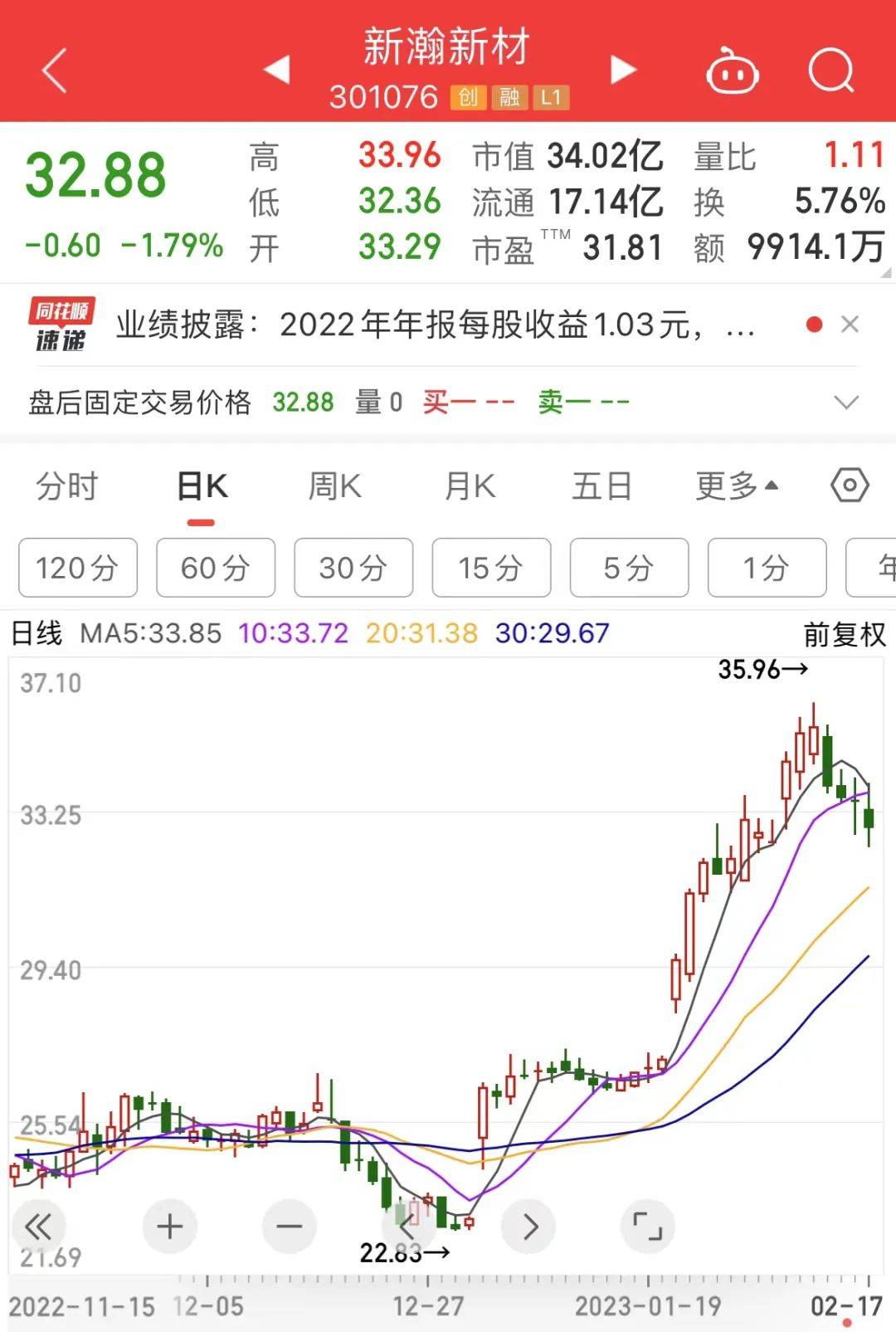 豪掷超6000万，10转3派6元，本年第二只高送转股出炉！航运板块“异动”