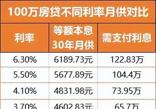 首套房贷利率狂降至3.7%，南宁楼市喊你抨击性买房？