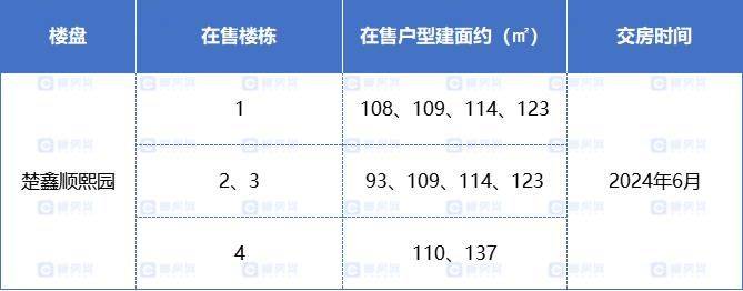 郴州骆仙板块步入“现房时代”！近9成楼盘在售现房、准现房！