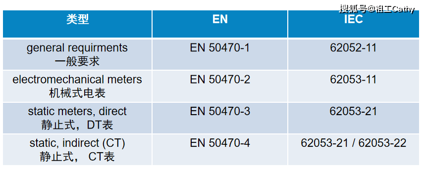 ר⡷MID֤ôOIML֤Щ ...