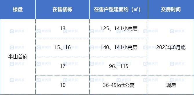 郴州骆仙板块步入“现房时代”！近9成楼盘在售现房、准现房！