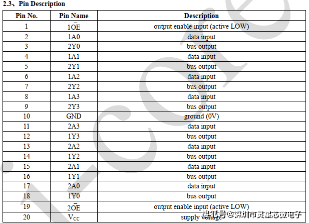 74HC244D/SN74HC244PWR/74HC244PW ...