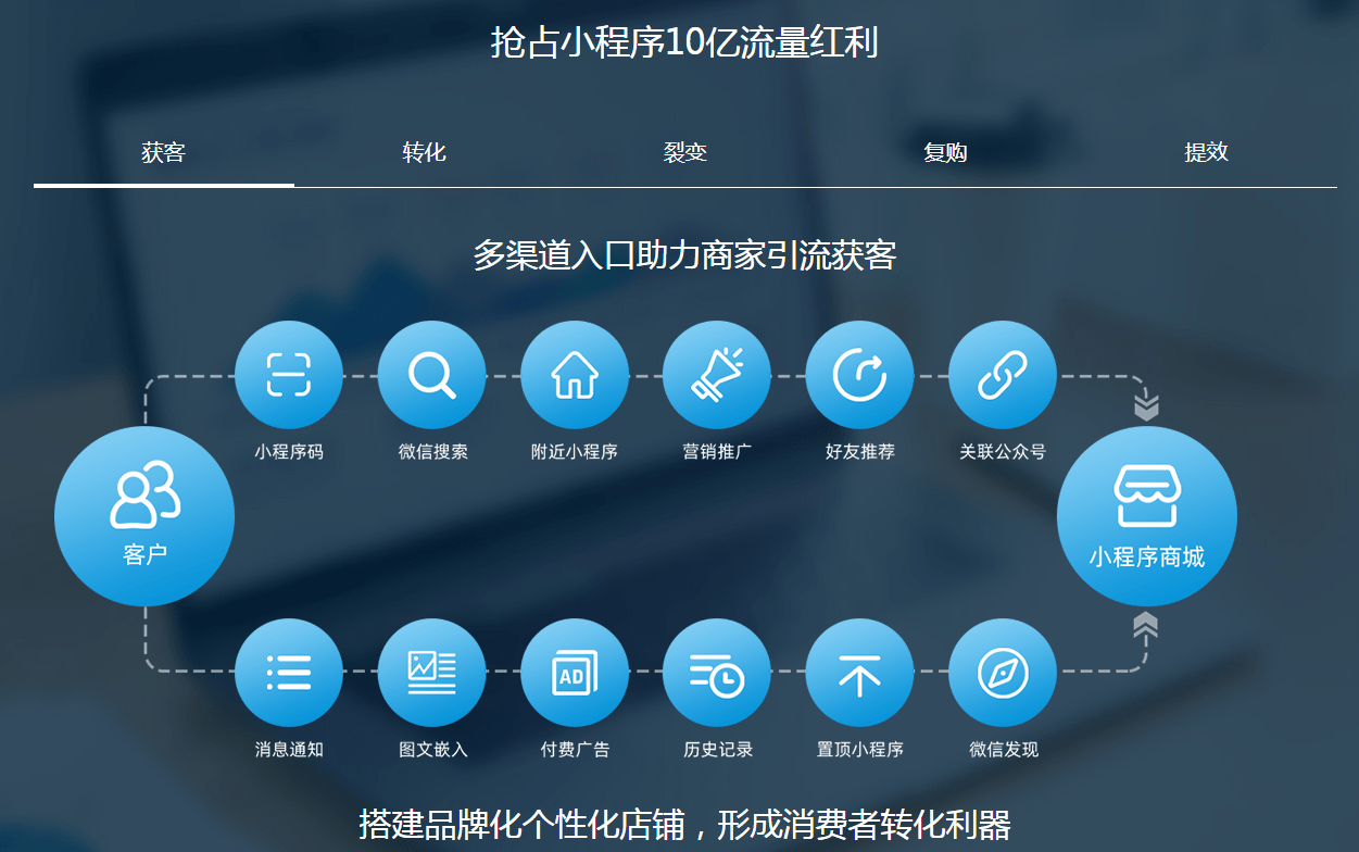 石家庄官网小程序