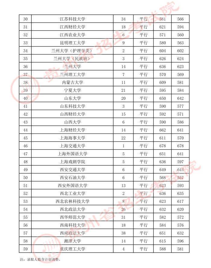 贵州高考：2023年贵州省高考第一批本科院校登科分数线