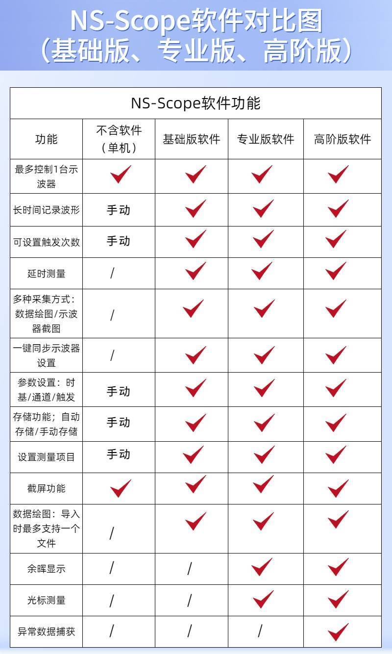 pc示波器软件-Agilent示波器主动化测试软件NS-Scope