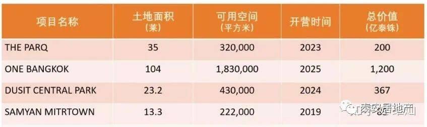 �׸�15%���ܼ�50w��Aspire Sukhumvit Rama 4���������� ...